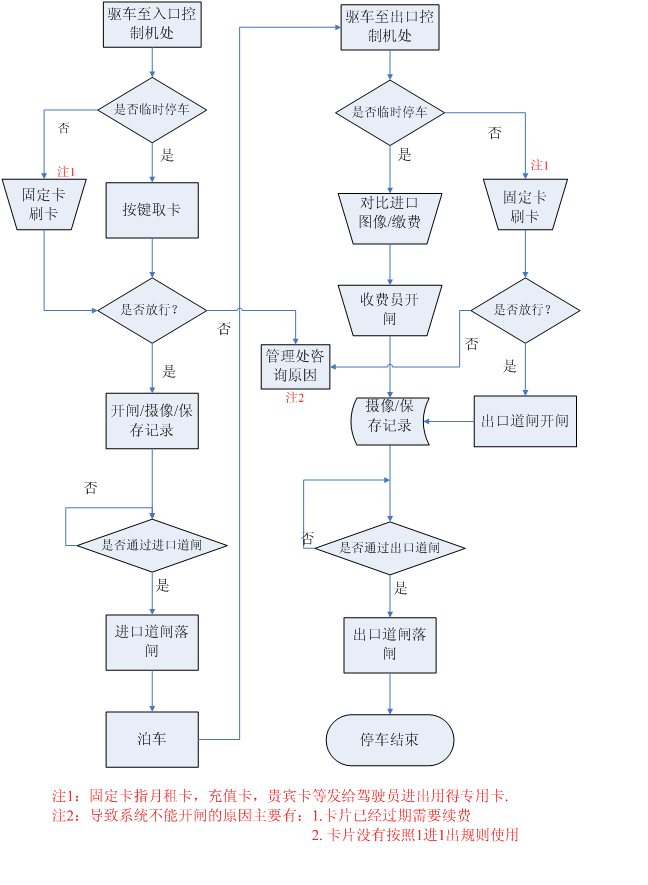 蘇州車牌照自動識別系統(tǒng):從停車場的設計到工程安裝一站式服務商
